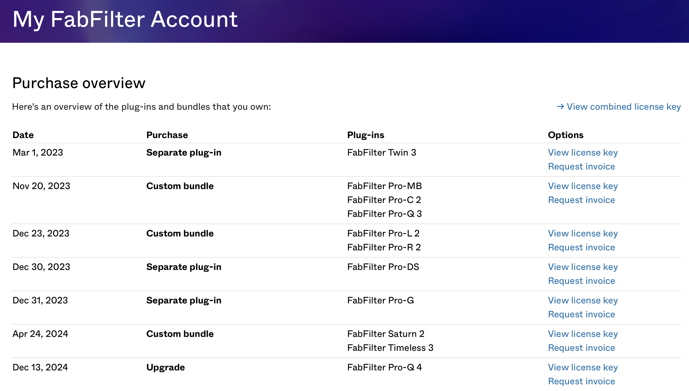 Fabfilter Custom Bundle